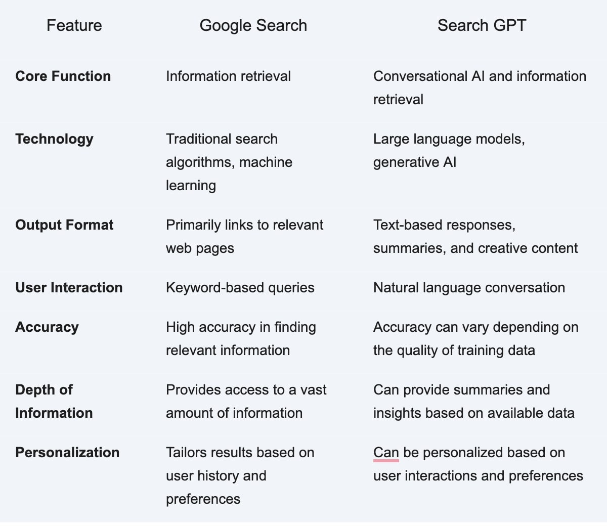 comparative table chat gpt google search