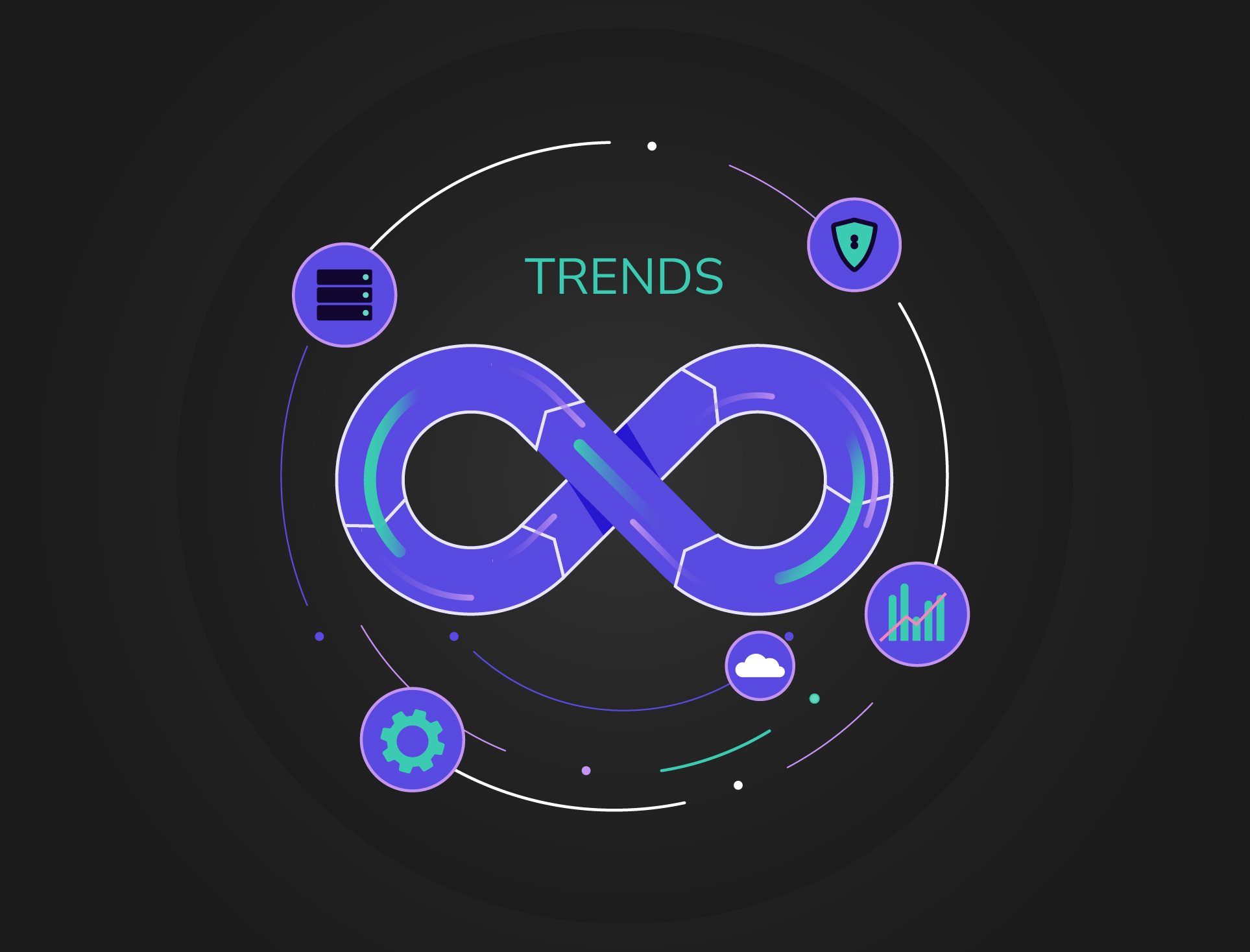 AI DevOps trends