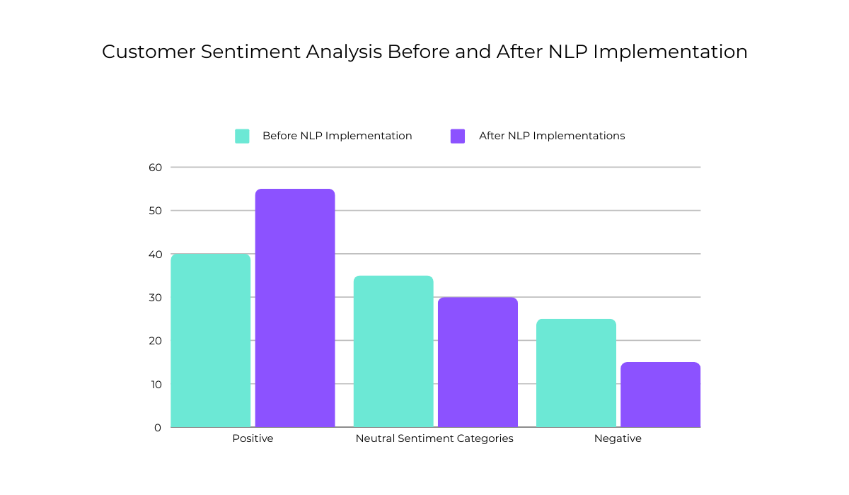 natural language processing implementation