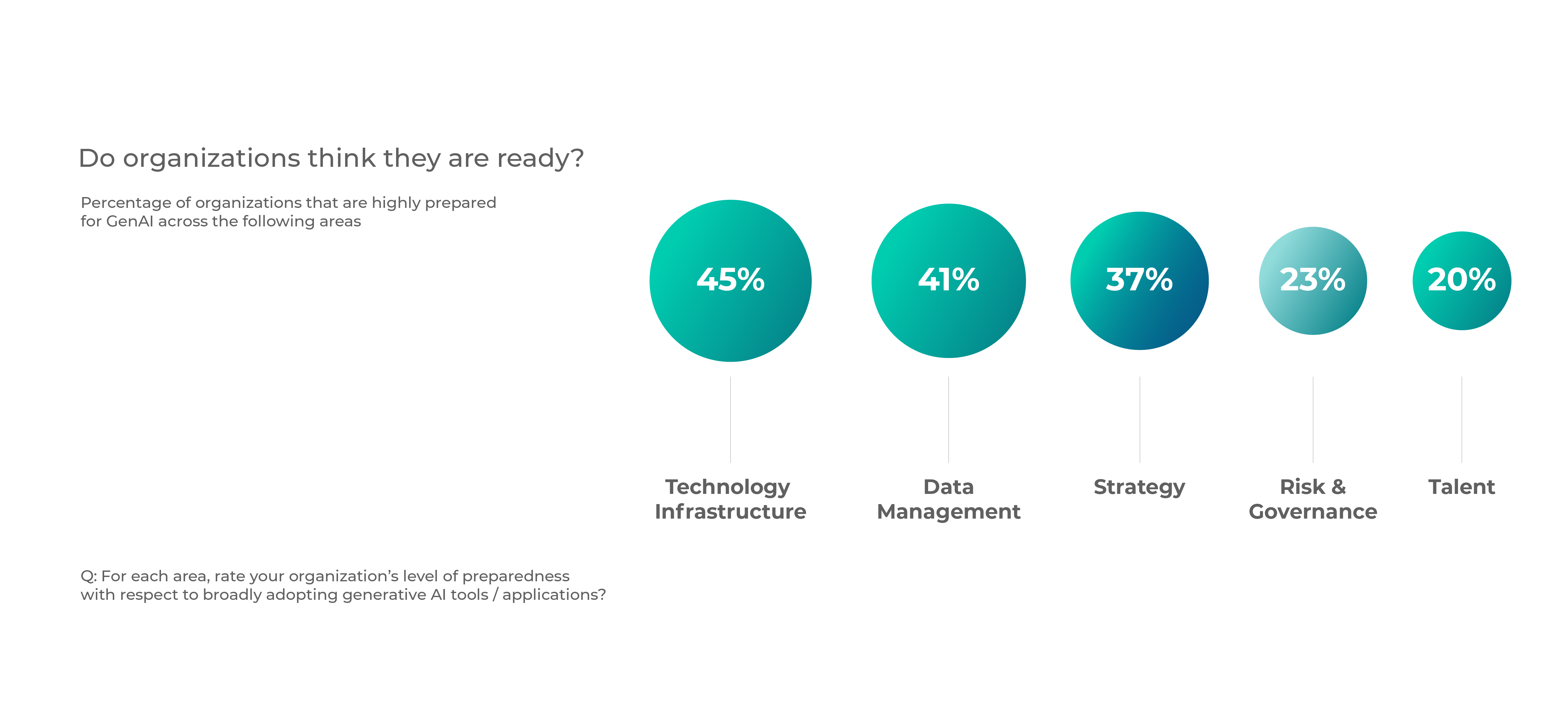 digital transformation 1